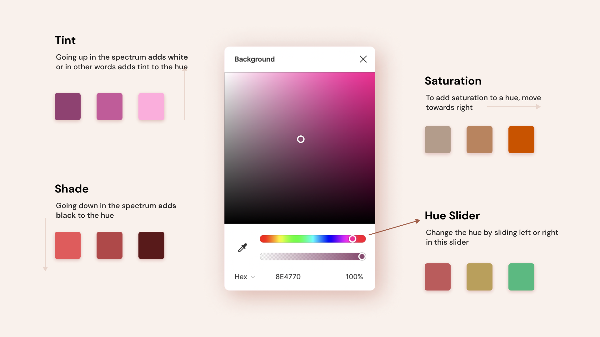 Basics of Color : Tint, Shade, Hue and Saturation